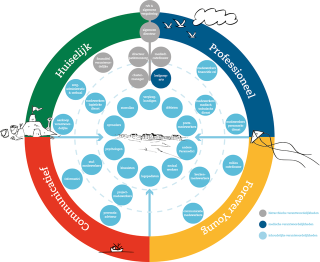 ZP 1400px Organigram